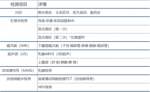 宇都宫中心医院女性精密检查