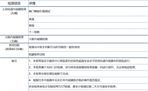 宇都宫中心医院无痛内视镜精密检查